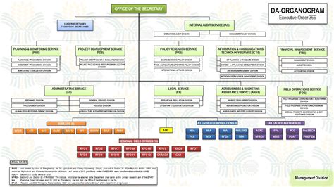 department of agriculture butuan city|Department Of Agriculture in Butuan City, Agusan Del Norte.